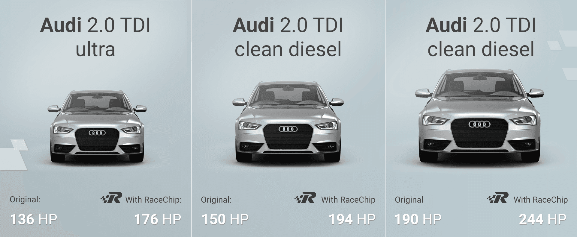 Audi A4 — turbodizel